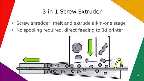 3-in-1 Screw Extruder