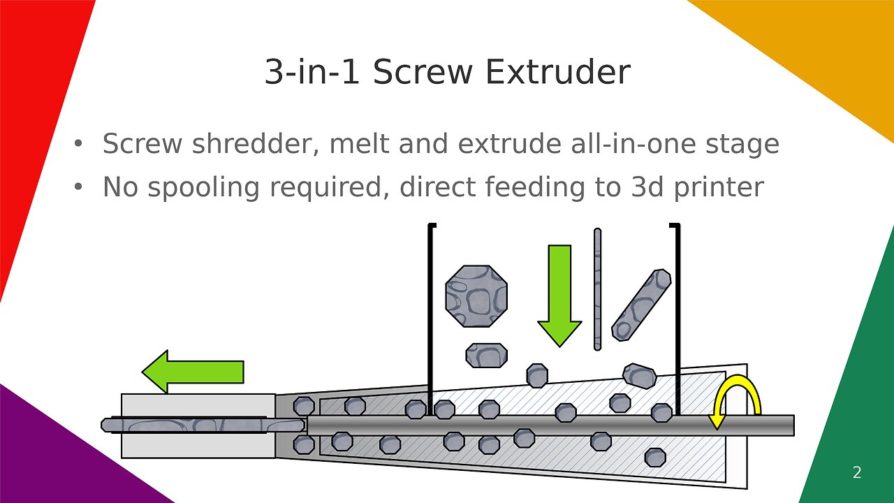 3-in-1 Screw Extruder