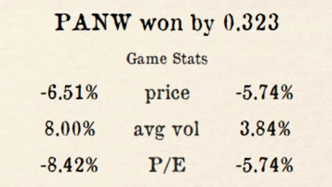 Premier Stocks League reveals Week 1 Regional 4 Results!