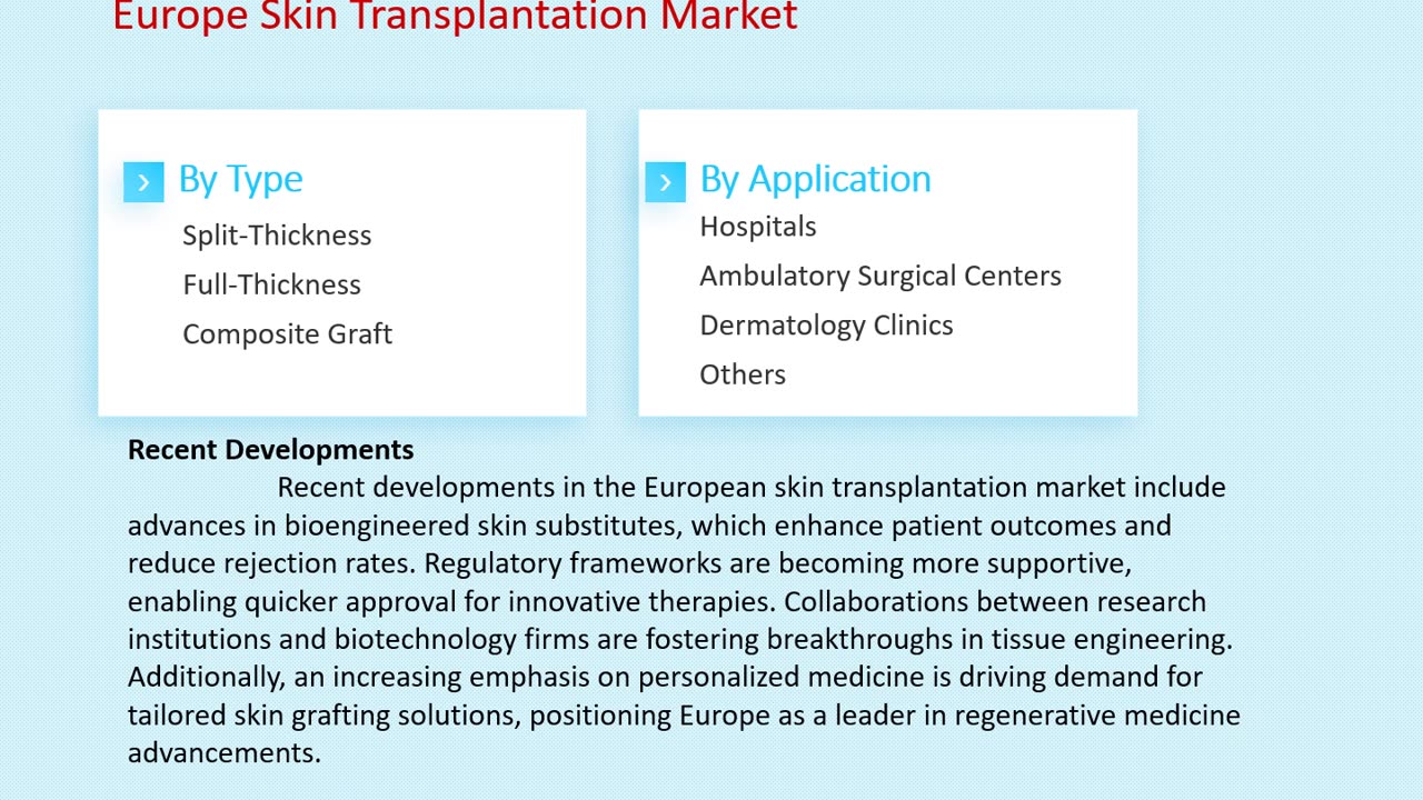 Europe Skin Transplantation Market Growth and Opportunities, 2025-2033