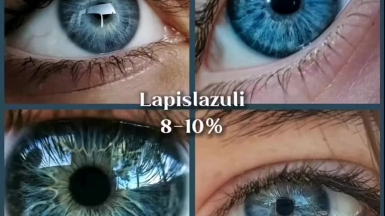 Percentages and distribution of eye colors