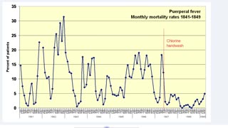 Avoid the Semmelweis Reflex