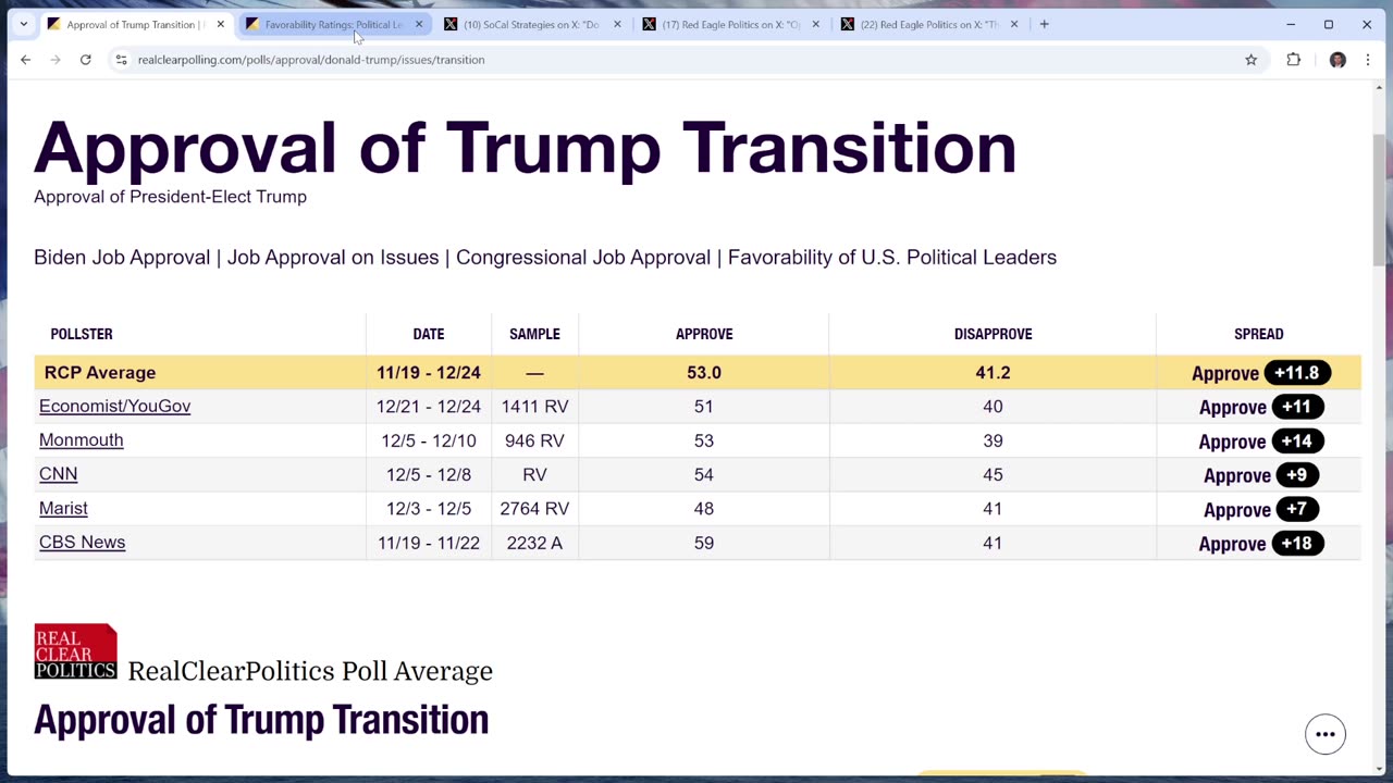 [2024-12-28] Trump's Approval SURGES as the Nation ZOOMS Right!