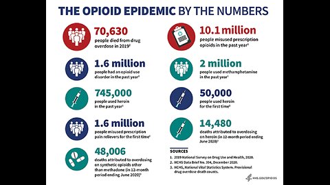 The relation between War on Terror and Big Pharma