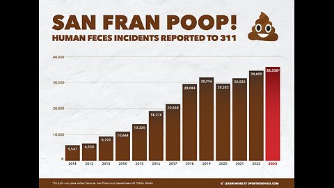 San Fransicko - Why WOKE Ruin Cities - 5000 Pounds of Human Waste!