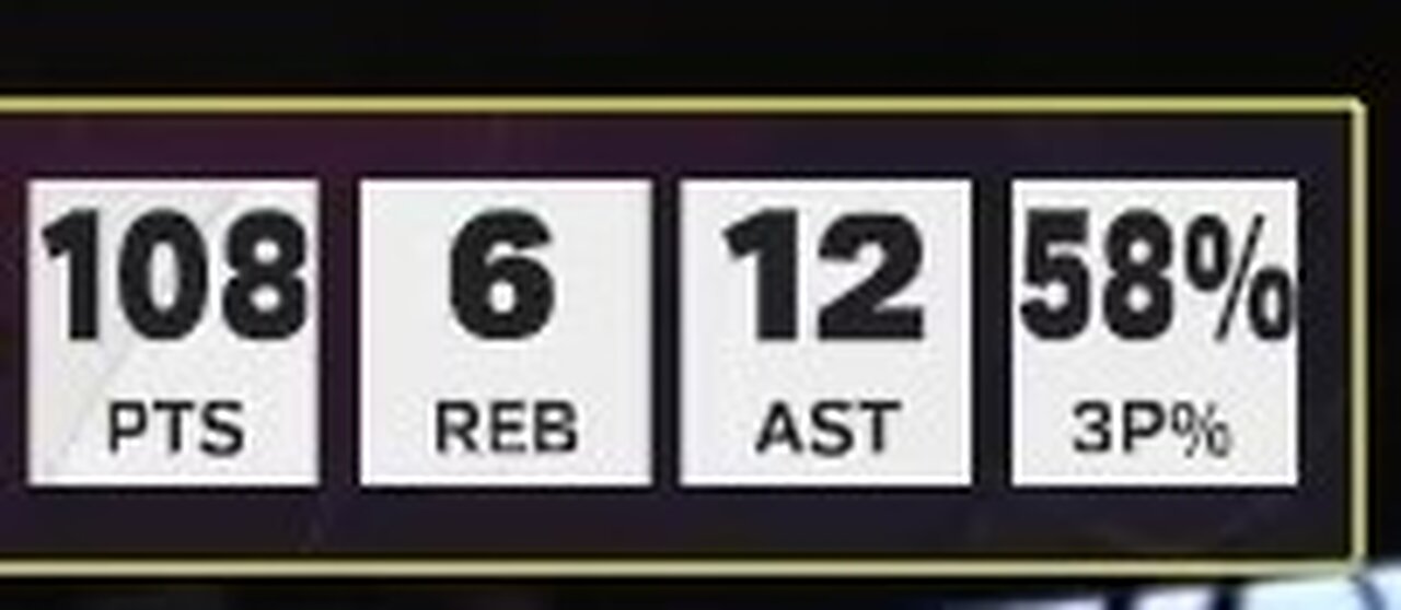 MyCareer 108 Points