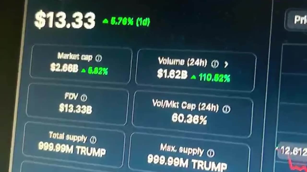 official trump crypto coin price prediction! March bull run is here! #fyp