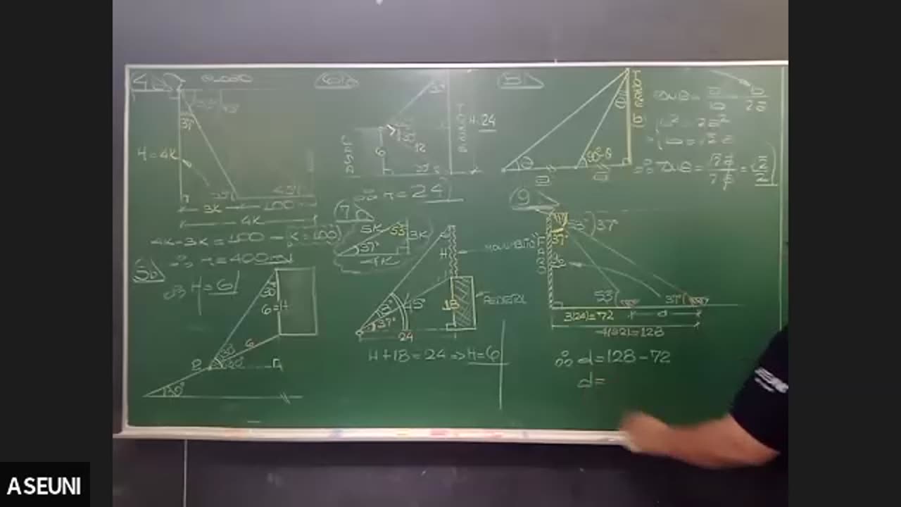 ASEUNI ANUAL 2021 | Semana 06 | Trigonometría