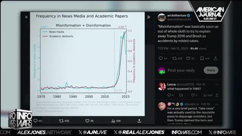 ALEX JONES - INFOWARS LIVE - ALEXJONES.NETWORK - THERE'S A WAR ON FOR YOUR MIND! ➡ THE ALEX JONES SHOW • WAR ROOM WITH OWEN SHROYER • THE AMERICAN JOURNAL WITH HARRISON SMITH • SUNDAY NIGHT LIVE WITH CHASE GEISER