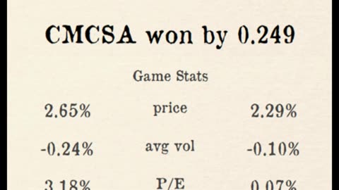 Premier Stocks League reveals Week 3 Easternleague Results!