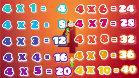 Multiplication Grooves: Learn Times Tables 1-5 with Fun Songs for Kids | Time Tables for Kids