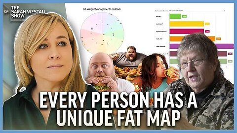 New Science Maps Frequencies to your Unique Fat Map - Revolutionary Insight w/ Sharry Edwards