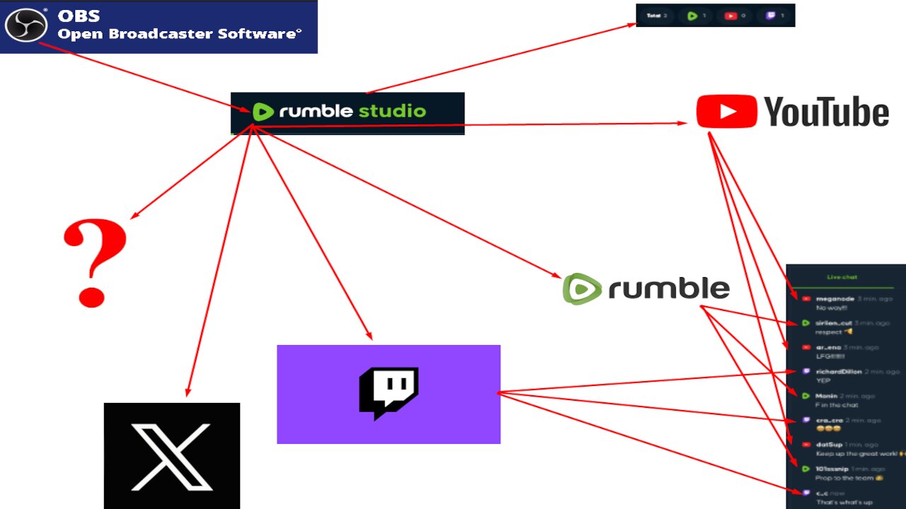 How to multi-stream with OBS and Rumble Studio