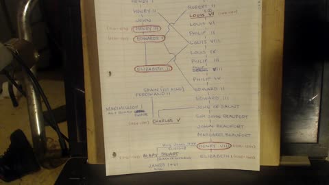 Is the DEEP STATE a MONARCHY part 47