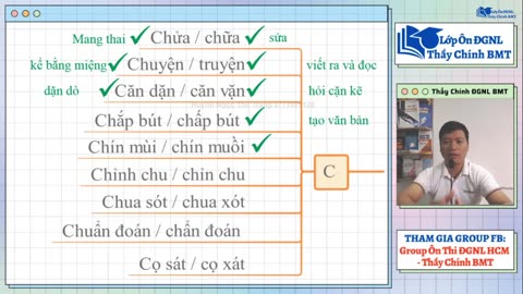 NGÀY 1- BÀI GIẢNG: TIẾNG VIỆT CHÍNH TẢ