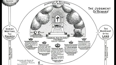 THE FIVE CROWNS | THE JUDGMENT SEAT OF CHRIST pt 2