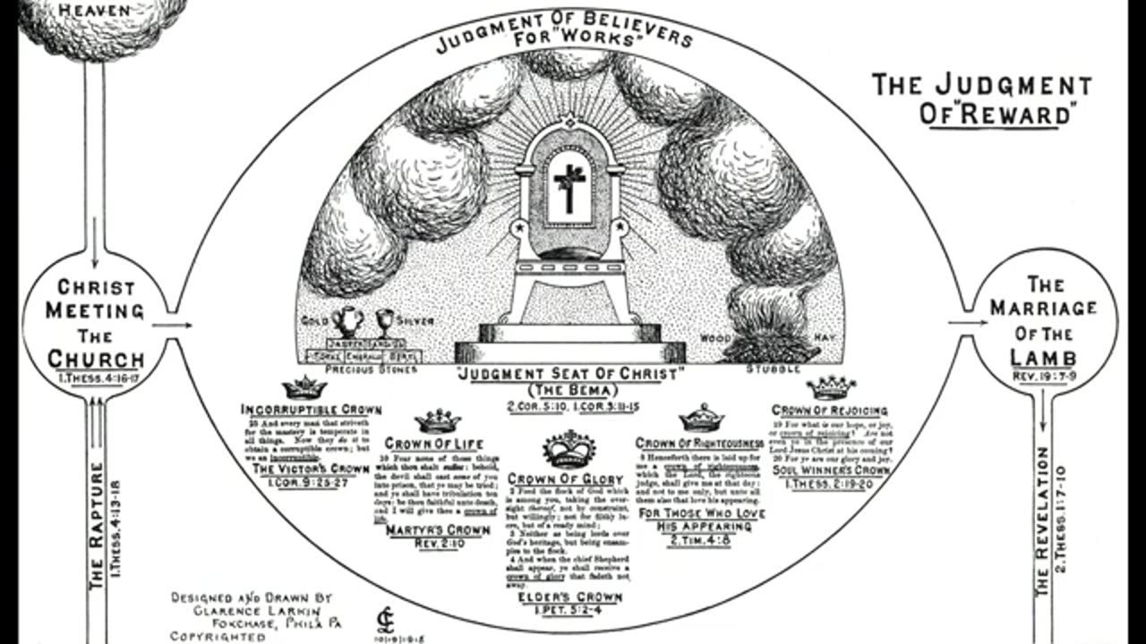 THE FIVE CROWNS | THE JUDGMENT SEAT OF CHRIST pt 2