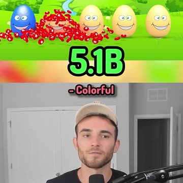 Most Viewed YouTube Videos