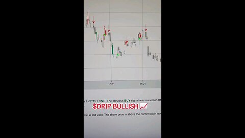 $DRIP 📈