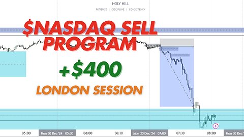 $NASDAQ SELL Program || Live Trade (12.30.24)