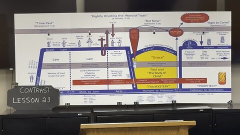 Contrast of Gods Word Lesson 23
