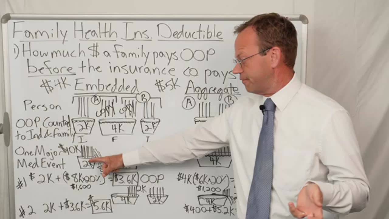 Family Health Insurance Deductible Explained - Embedded vs. Aggregate. It's Confusing.