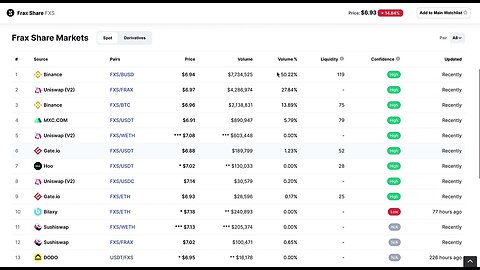 Frax Share Price Analysis 2024 - FXS Token Price Forecast 2024