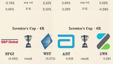 Investors Cup - Fourth round matchday 2