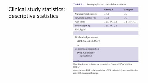 Scientific Assessment and Data Analysis - Statistical concepts for clinical studies. P.Pirouzi,Ph.D.