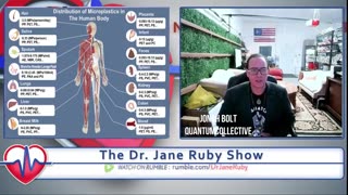 MICROPLASTICS THE FOREVER TOXIN. Dr. Jane Ruby