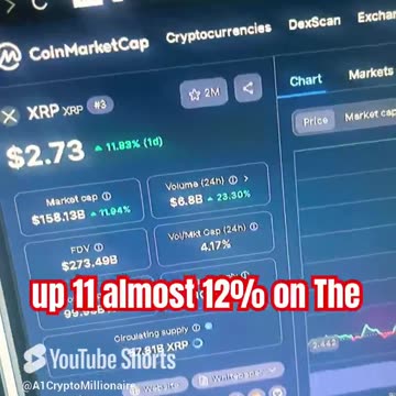 xrp daily 11% price prediction crypto news today #fyp