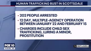 📍Arizona Hundreds arrested in Child Sex Trafficking Operation in Scottsdale