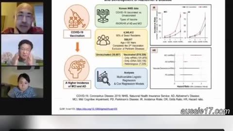 Japanese Neuroscientist Dr. Hiroto Komano STUNNED at the onset of Dementia and Cognitive...