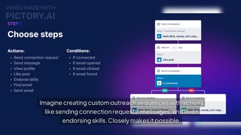 Boost Your LinkedIn Lead Generation with Closely | The Ultimate Automation Tool