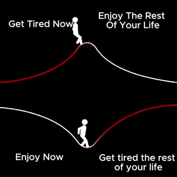 Sacrifice Today, Celebrate Tomorrow 🏆