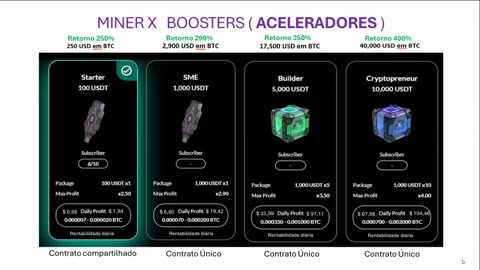 MINERX MINER X - Esta Presentación no te la Puedes perder - Minería Bitcoin IA - TOP TEAM ROB BUSER