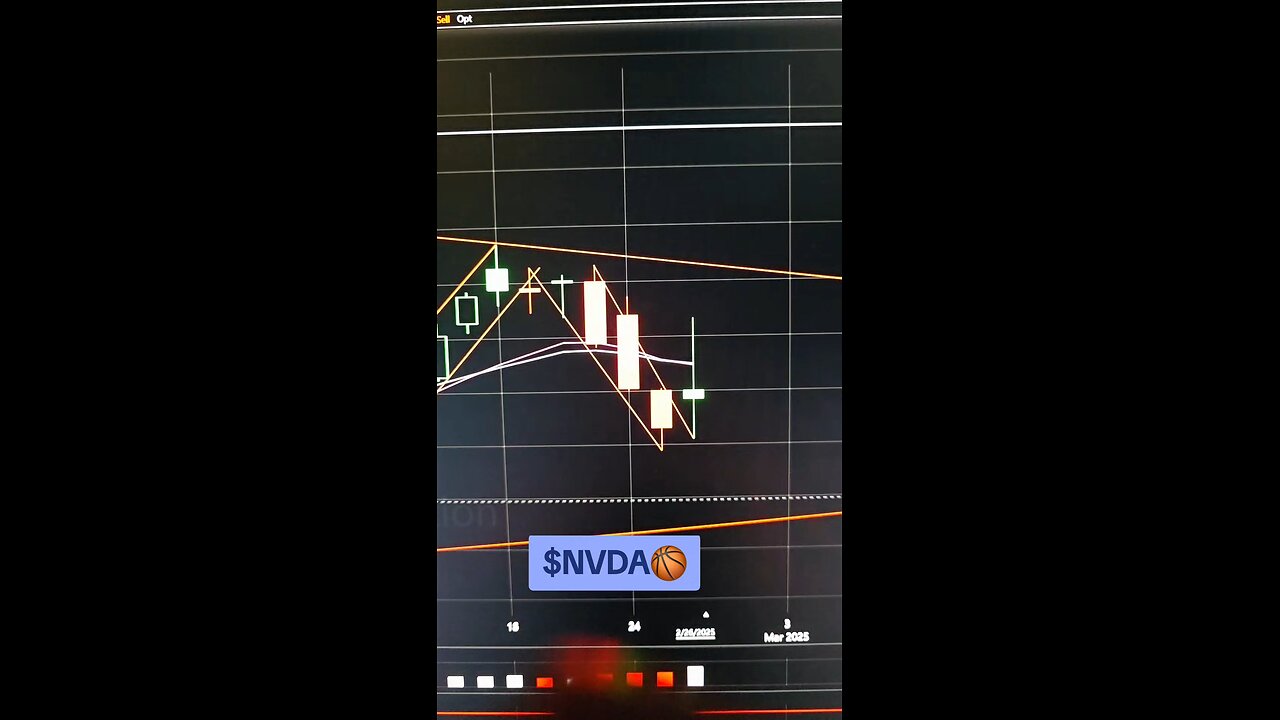 $NVDA🏀