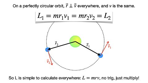 Lecture 22, Feb. 28