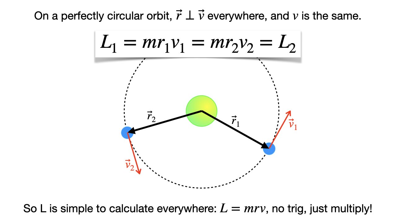 Lecture 22, Feb. 28