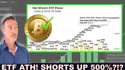 ETHEREUM SHORTS UP 500%. BITCOIN ETF ATH. TARIFFS? MARKETS DON'T CARE.