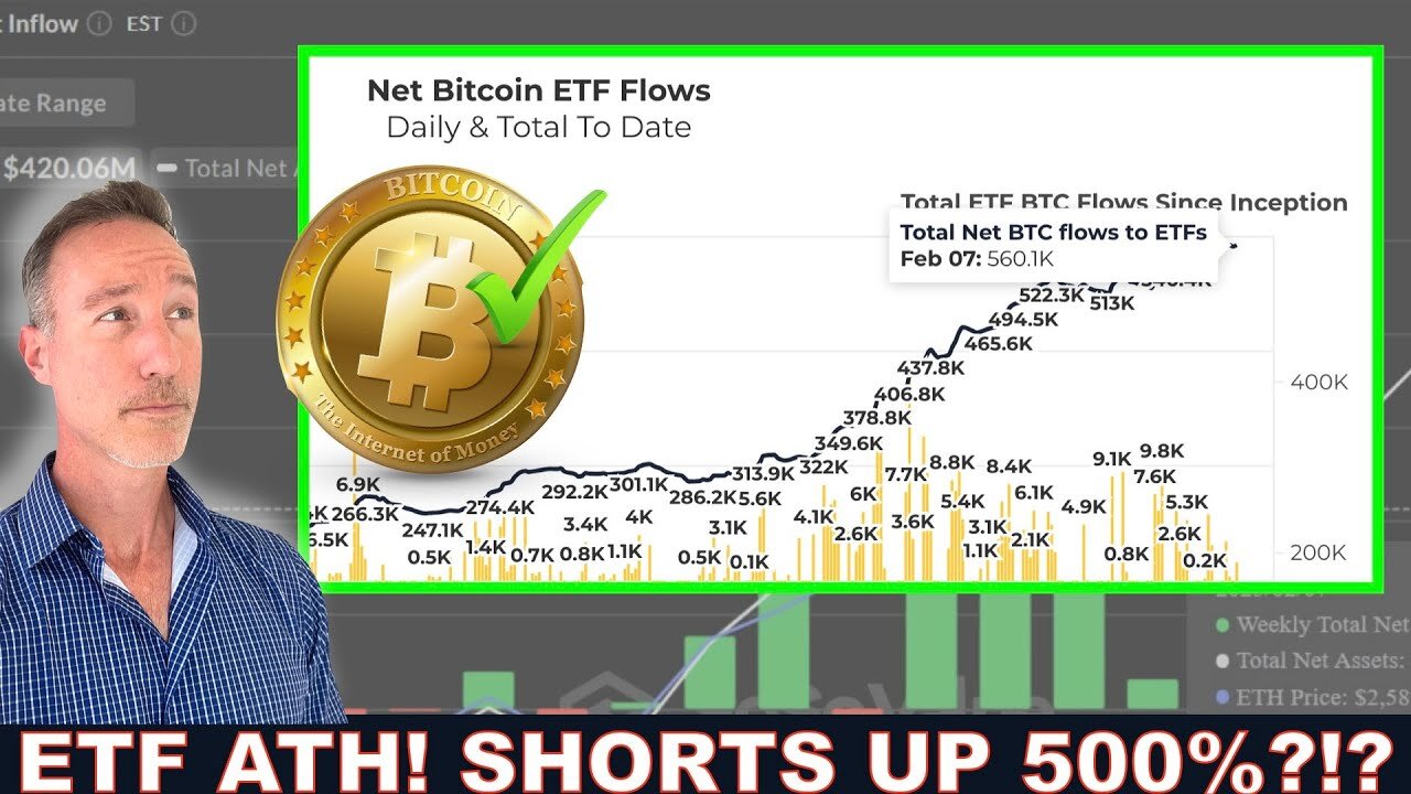 ETHEREUM SHORTS UP 500%. BITCOIN ETF ATH. TARIFFS? MARKETS DON'T CARE.