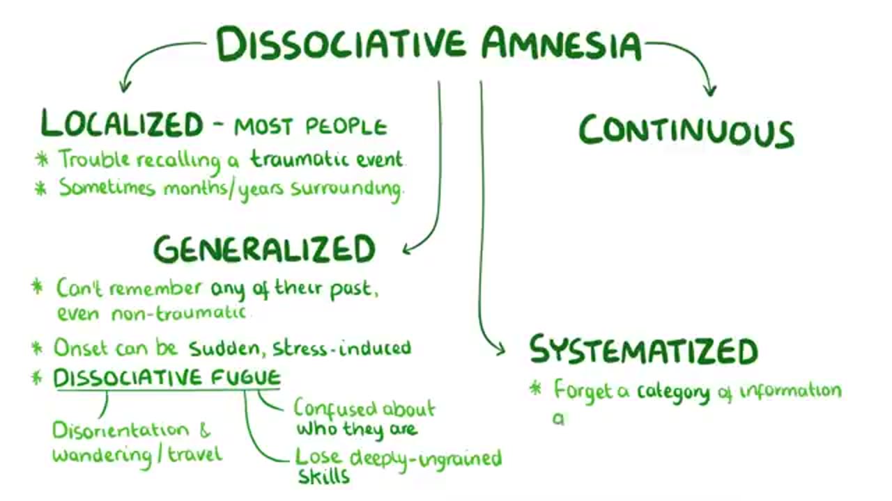 Dissociative disorders - causes, symptoms, diagnosis, treatment, pathology