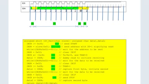 8-8-IIC_Read2Peripheral.m4v