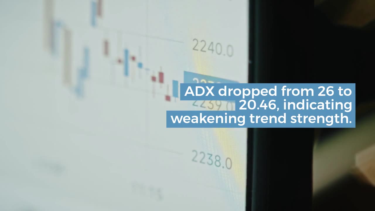 Chainlink (LINK) Indicators Suggest Mixed Signals After a 11% Weekly Gain