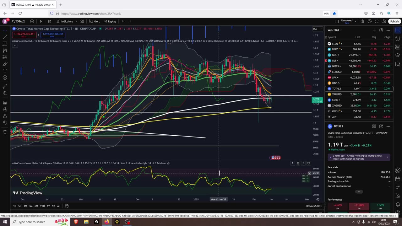 Crypto Boring Monday