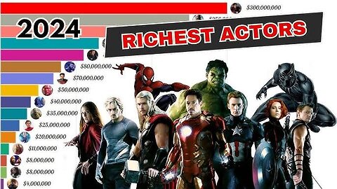 5 Most Richest Marvels Actors 💯❤️