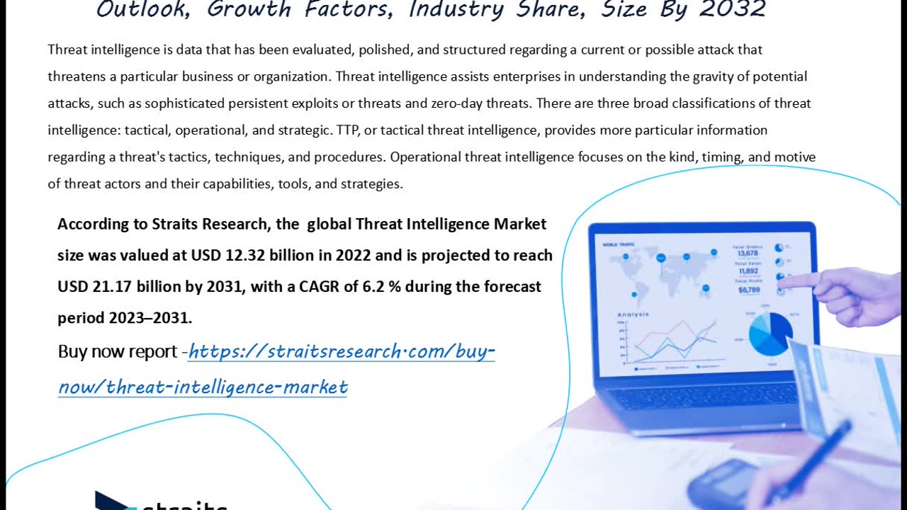 Threat Intelligence Market Size to Reach USD 21.17 Billion by 2031 | Straits Research