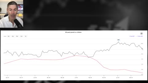 New INFLATION Data Is Red Hot…Are Prices About To Skyrocket Again?