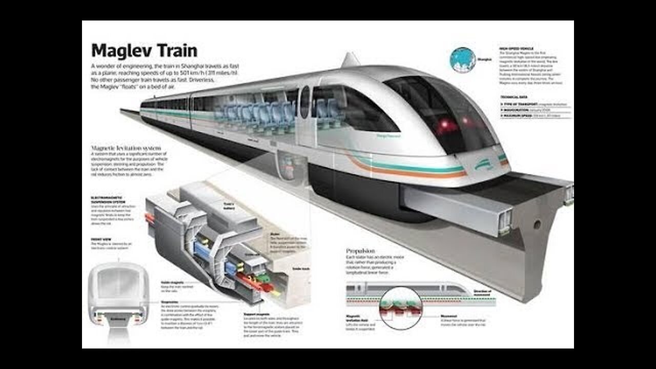 UNDERGROUND networks [citys]