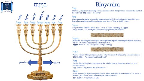 Hebrew Verbs / Conversation